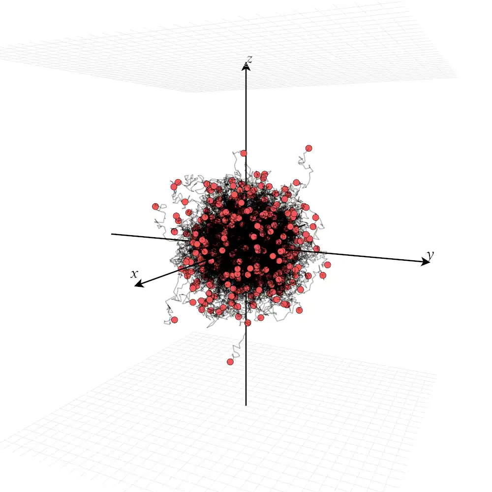 Diffusion