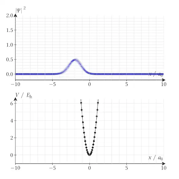 Quantenmechanisches Wellenpaket