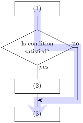 flowchart of if