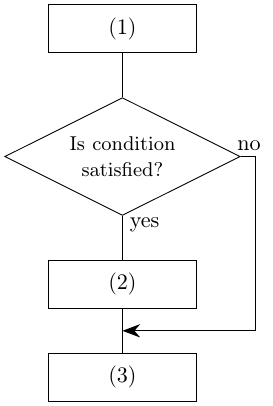 flowchart of if