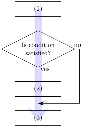 flowchart of if