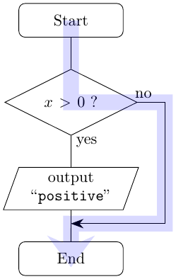 flowchart of if