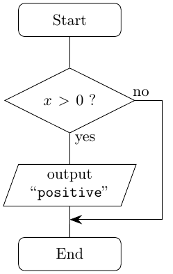 flowchart of if