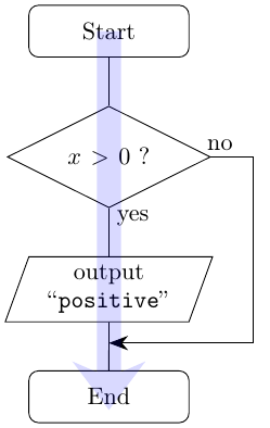 flowchart of if