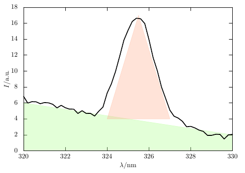 Estimate of result